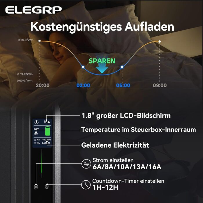 ELEGRP Wallbox 11 кВт мобільна зарядка для електромобілів Type 2, 3 фази, 6-16A, кабель 7м, IP67, IEC 62196-2