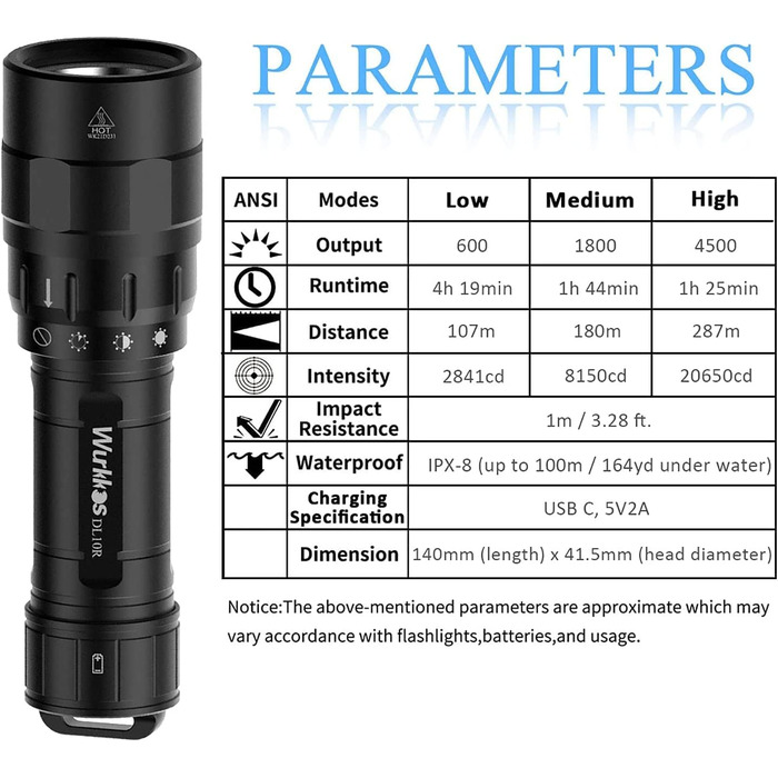 Підводний ліхтар Wurkkos DL10R 4500 люмен, XHP70.2 LED, USB-C, IPX8, акумуляторний
