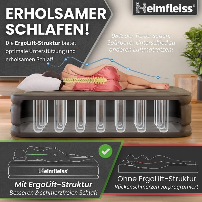 Надувний матрац самонадувний Heimfleiss® 150x200 см | Преміум якість | Для гостей та кемпінгу | З насосом (1 особа, чорний)