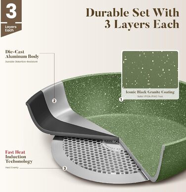 Набір посуду Kitchen Academy Granite 12 предметів для індукції, антипригарне покриття, без PFOA/PFOS, зелений