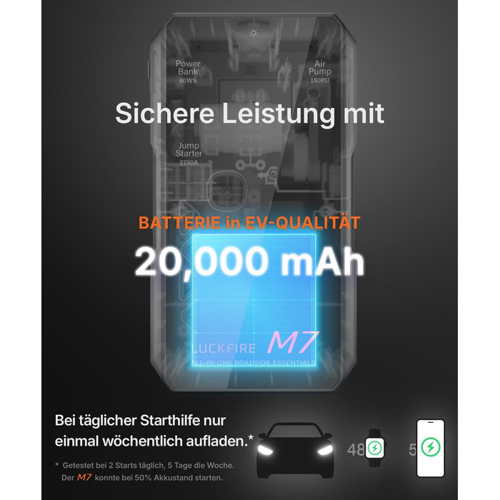 Powerbank для авто Smart Starthilfe з компресором, 12V, 60Wh - Запуск двигуна та підкачка шин, до 8.5л бензину/6.5л дизелю