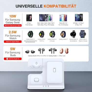 Зарядна станція Induktive 3-в-1 для Samsung Galaxy: Watch, Buds, смартфони (S26 Ultra - S22, Z Flip, Z Fold) - Без адаптера, білий