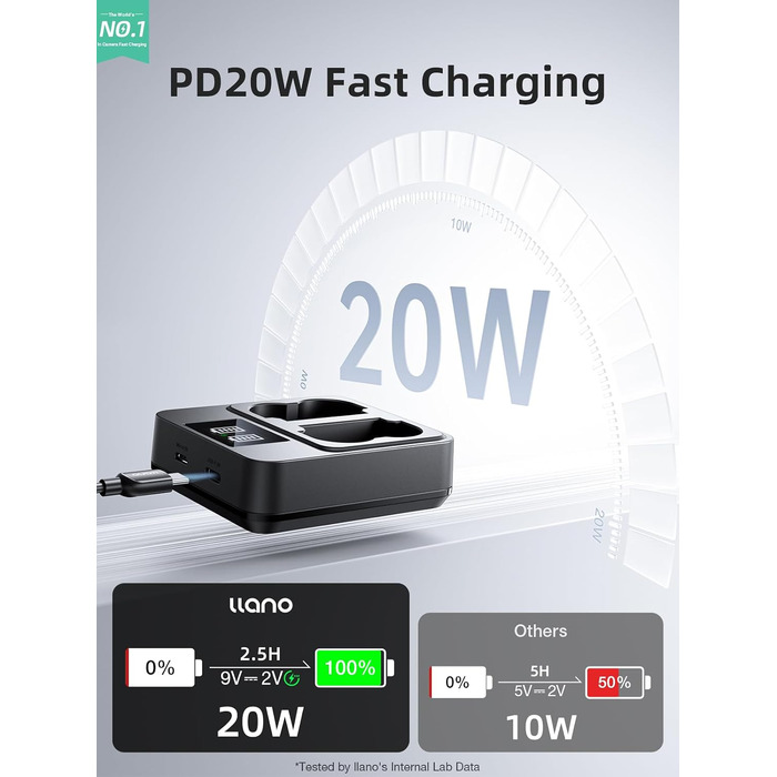 Набір акумуляторів llano NP-W235 (2 шт.) та швидкий зарядний пристрій 20Вт USB-C для камер Fujifilm X-T5, X-T4, X-H2, X-H2S, X-S20, GFX100S, GFX50S II