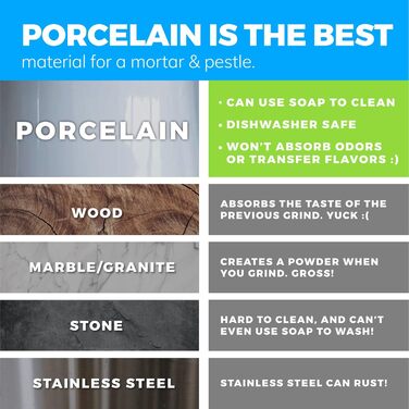 Набір для розмелювання спецій EZ-Grip: ступка та товкачок з силікону та порцеляни, чорний (11,5 см)