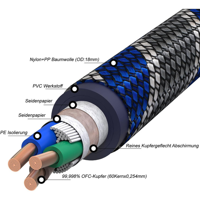 Hi-Fi мережевий кабель Monosaudio P037 1.5м, мідний екран OFC, 2-полюсний High-End кабель живлення AC з вилкою EU Schuko та роз'ємом IEC C15 для підсилювача, DVD, сабвуфера та декодера