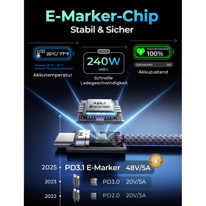 Кабель USB-C 2 шт. LISEN 240W, 2 метри, темно-синій. Сумісний з Samsung Galaxy S24 Ultra, MacBook Pro/Air, Galaxy S25/S23, iPhone 17/16/15 Pro, iPad Pro/Air