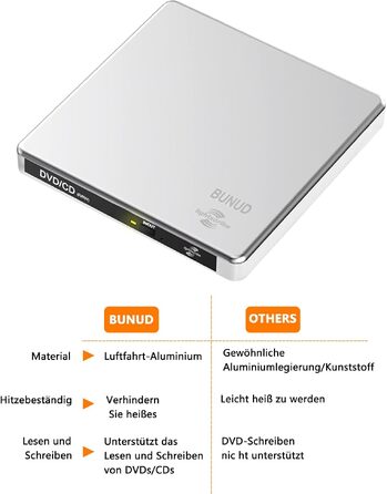 Зовнішній DVD-накопичувач BUNUD Lightscribe для Mac та Windows: USB 3.0 Type-C, DVD-записувач з картридером SD/TF та 2 USB-портами для MacBook, iMac, ноутбуків та PC