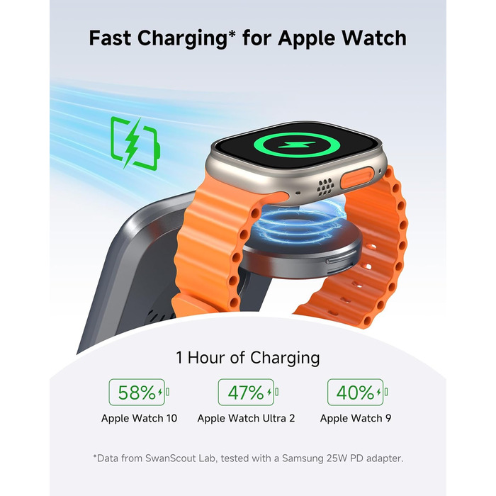 Бездротова зарядка 3-в-1 SwanScout 703A для iPhone 17/16/15/14/13/12, Apple Watch 11/10/9/8/7/Ultra та AirPods Pro 3 (Tech Grey)