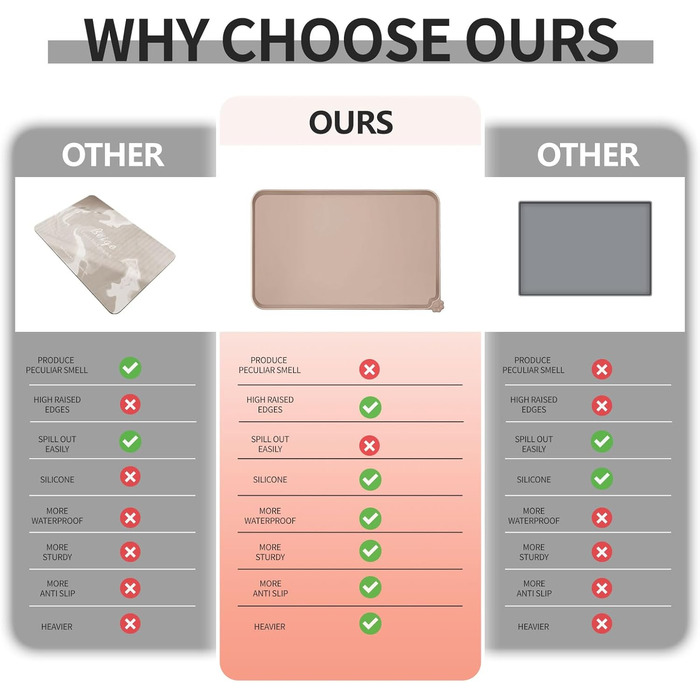 Силіконові килимки для тварин - водонепроникні килимки для собак та котів з піднятими краями - килимки під миски для собак та котів - виберіть розмір (TaupeName, 47 x 30 см (1 шт))