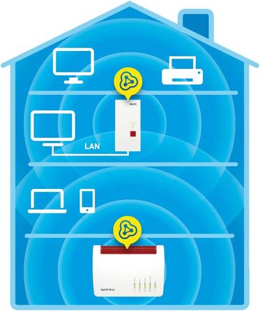 Повторювач Wi-Fi AVM FRITZ!Repeater 2400 International