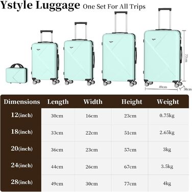 Набір валіз Ystyle Kofferset 5 шт: 12', 18', 20', 24', 28' + косметичка. ABS, 360° колеса, TSA-замок. Ідеально для подорожей Європою, круїзів та навчання за кордоном. Колір: м'ятний.