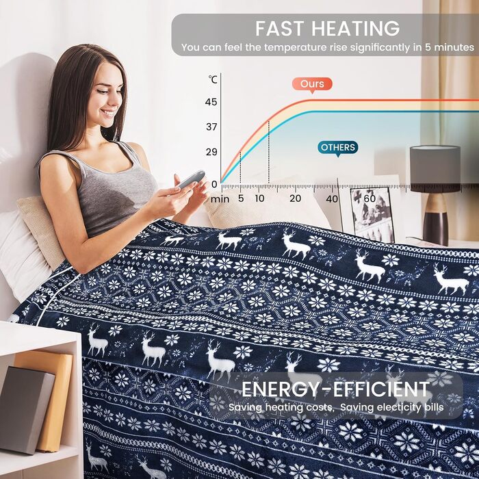 Електрична ковдра LeaderPro з автовимкненням, 160x180 см, фланель, 6 режимів нагріву, пральна, з захистом від перегріву, таймер 1-9 годин, для ліжка, дивану, офісу