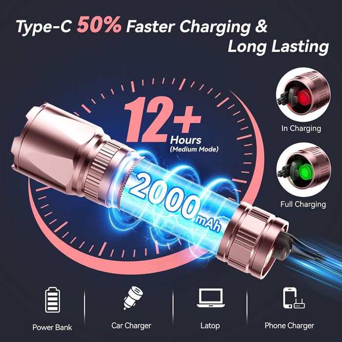 Ліхтар налобний LED Gearlite, перезарядна суперяскрава тактична рукавичка з функцією зуму, 3000 люмен, 3 режими світла, водонепроникний IP65, для кемпінгу, риболовлі, активного відпочинку, надзвичайної ситуації (рожевий, 1 шт.)