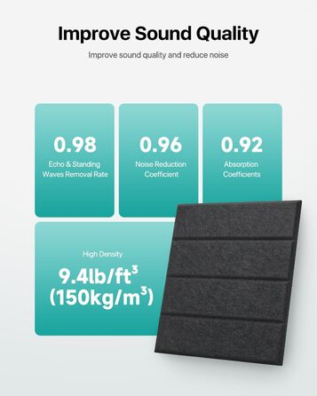 Акустичні панелі Soundsbay для шумоізоляції та звукопоглинання, самоклеючі поліестерні плити 30×30×0.9 см, чорні, 12 шт.