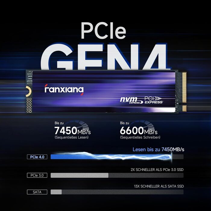 SSD Fanxiang M.2 NVMe PCIe 4.0 1TB: Швидкий накопичувач для ігор, відеомонтажу та програм. Сумісний з ноутбуками, ПК та ігровими консолями (S880)