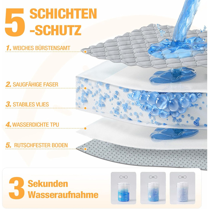 Водонепроникний килимок для собак Lekereise 137x208 см – 100% поглинаючий, не пропускає витоки, м'який, з антиковзаючим покриттям. Захист для дивану, ліжка та авто. Практичний килимок для собак та котів (Сірий)