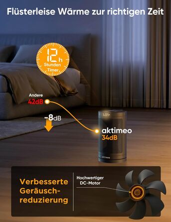 Електричний обігрівач з керамічним нагрівачем 1500W з термостатом, захистом від перегріву, перекидання та для дітей, таймером 12 год, дистанційним керуванням (Чорний, Classic)