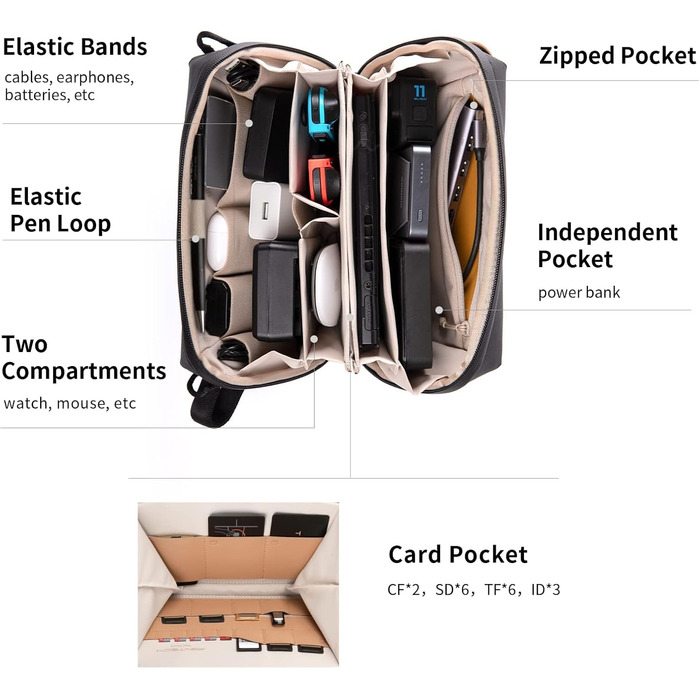 PGYTECH Pouch Tech Electronic Organizer Bag, Waterproof Cable Bag, Multifunctional Travel Bag for Action Cameras such as Insta360 X4, Cables, Charger, Battery, Power Bank, SD Card Accessories, Black
