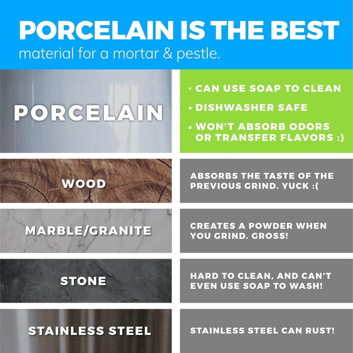 Набір для розмелювання спецій EZ-Grip: ступка та товкачок з силікону та порцеляни, чорний (11,5 см)