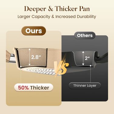 Набір кухонного посуду Kitchen Academy 12 предметів бежевий гранітний антипригарний для індукції, без PFOA/PFOS, сковороди та каструлі для всіх типів плит