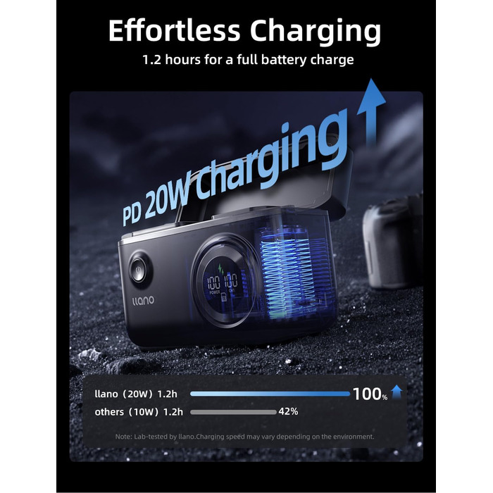 Зарядний пристрій USB-C 20W для акумуляторів Nikon EN-EL15c з SD-картрідер та індикатором заряду, сумісний з Nikon Z8, ZR, Zf, Z6III, D850, Z7II, Z6II, Z7, Z6, D7500, D750, Z5, D810, Z5, D810