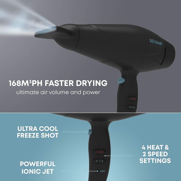 Фен REVAMP 5000 Progloss 5000: потужний 2400W, швидке сушіння, 4 режими температури та 2 швидкості, кнопка холодного повітря, олія для блиску, для всіх типів волосся