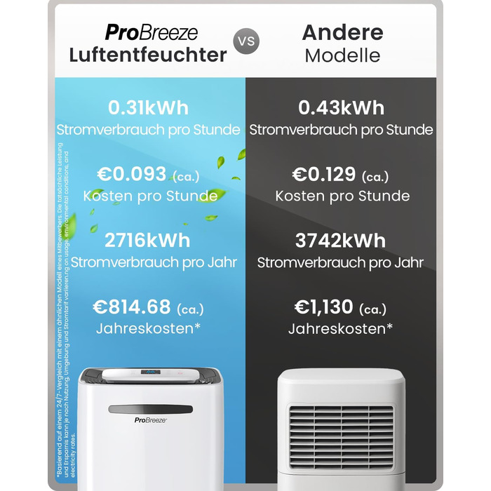 Про Breeze - відбійник повітря 20 л/24 год. Підходить для приміщень до 30 м². 4 режими роботи, цифровий дисплей, шланг для зливу, функція сушіння білизни, таймер. Захист від вологи та плісняви.