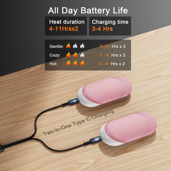 Електричні грілки для рук Karecel 2 шт., акумуляторні, з силікону, 6000mAh, рожеві