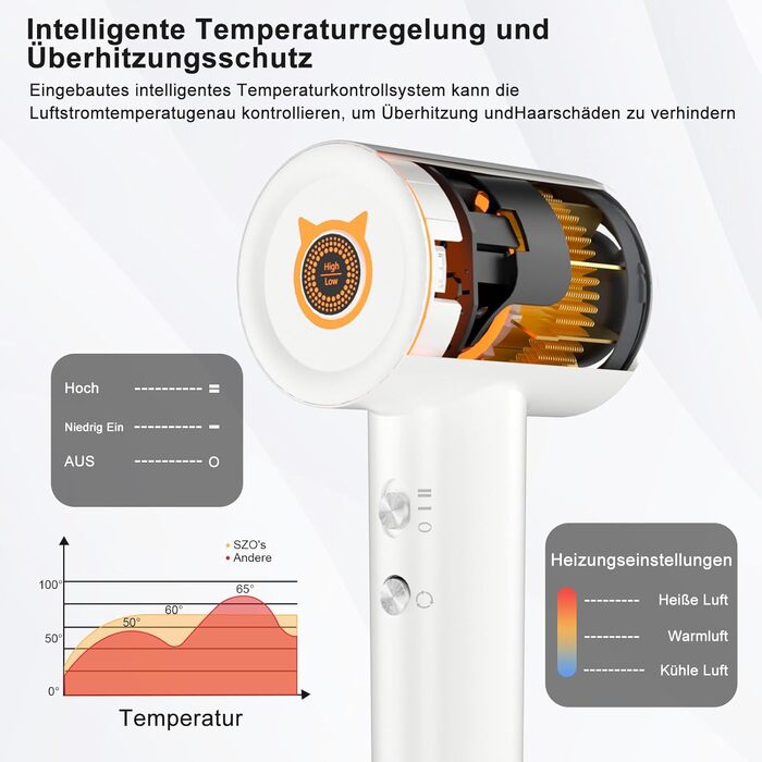 Супершвидкий фен Supersonic з іонізацією 200 млн негативних іонів, 110 000 обертів/хв безщітковий двигун, низький шум 57dB, інтелектуальний контроль температури для подорожей та дому (білий)