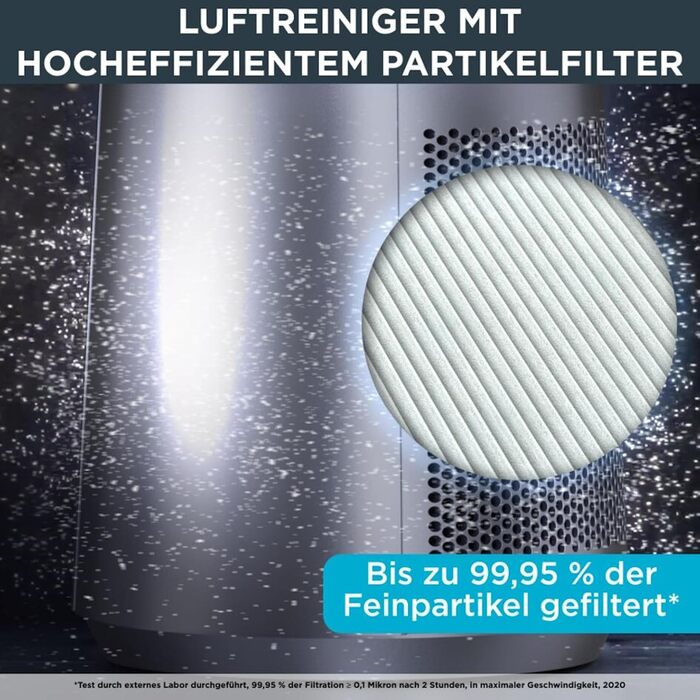 Вентилятор-повітроочисник Rowenta Eclipse QU5030 2-в-1 | Повітряний фільтр, 12 швидкостей, таймер, пульт керування, антрацит