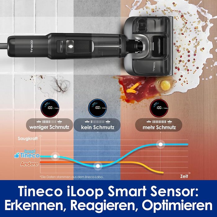 Вертикальний миючий пилосос Tineco Floor ONE S7 Stretch Ultra з функцією FlashDry та системою DualBlock