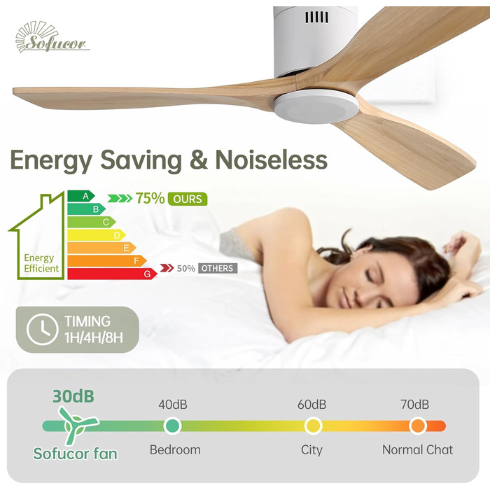 Стеляний вентилятор Sofucor з дистанційним керуванням, дерев'яний, 132 см, 6 швидкостей, DC мотор, тихий, з таймером, для спальні (без світла, монтаж врізний, натуральне дерево)
