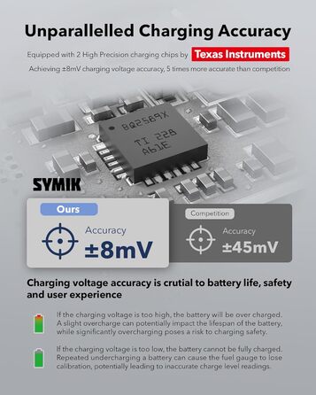 Хаб швидкої зарядки Smart для Insta360 X5, 27W, з LED-індикатором та кабелем