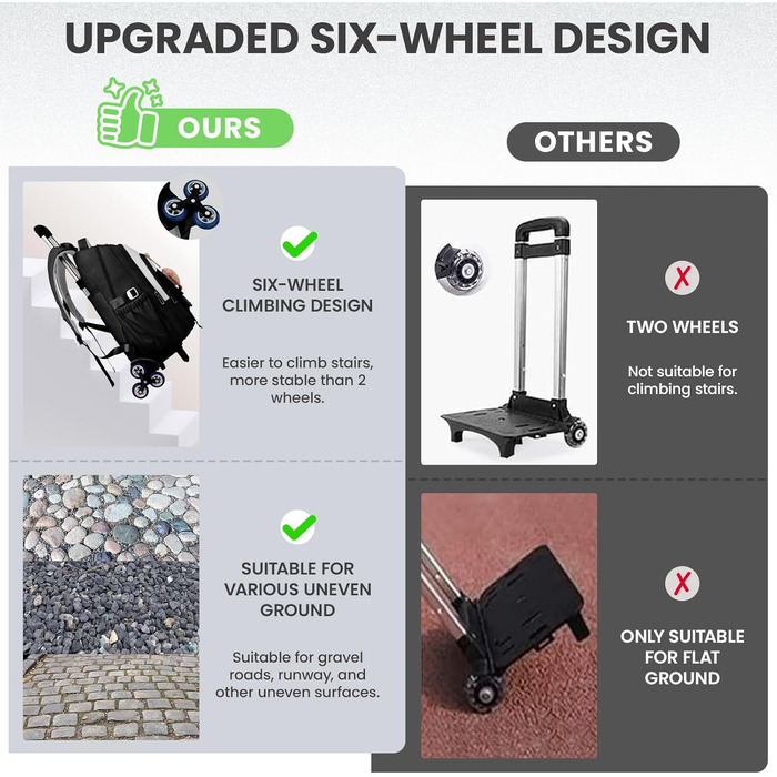 Шкільний рюкзак-тележка для дівчаток-підлітків, рюкзак для школи на колесах, знімний тролей, шкільний ранець для початкової та середньої школи, сумка для подорожей з 6 колесами, 36L - Зелений (Чорний)