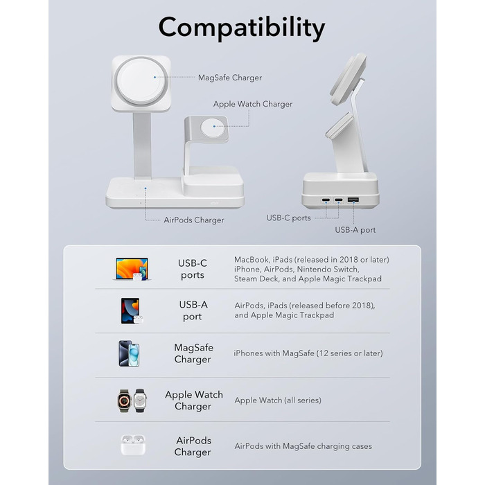 Зарядний пристрій ESR 65W GaN 6-в-1 з підтримкою MagSafe, білий. Сумісний з iPhone 17/16/15/14/13/12, Apple Watch, AirPods та USB A/C пристроями