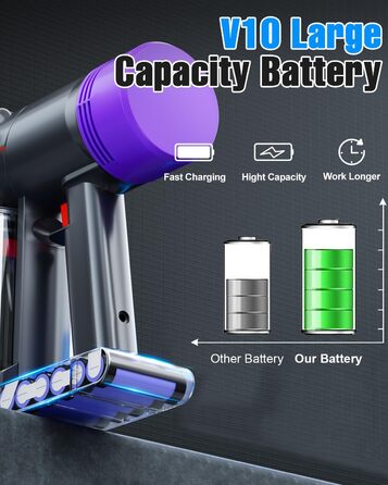 Запасний акумулятор Powtree для пилососа Dyson V10 (1 фільтр + 3 шурупи)