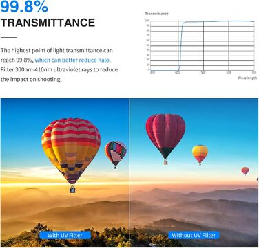 Фільтр NEEWER MRC UV 43mm з багатошаровим покриттям, захисний фільтр для об'єктиву, водонепроникний, стійкий до подряпин