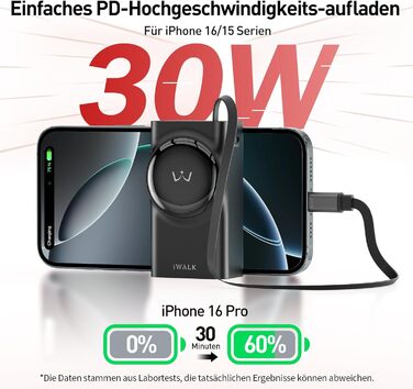 Power Bank iWALK 10000mAh з вбудованим кабелем USB-C 70см, 3 виходи, 30W PD, для iPhone, Samsung, Android, iPad (Чорний)