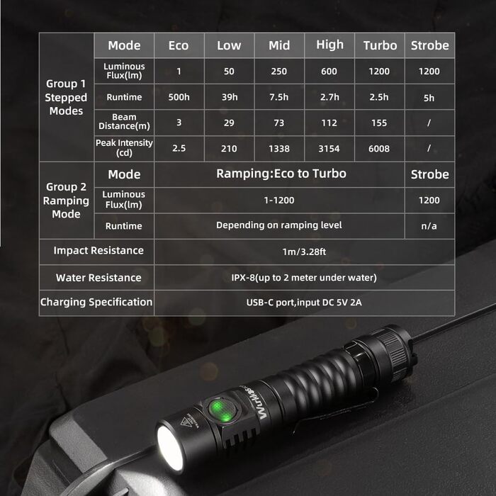 Wurkkos FC11-C LED ліхтар: 1200 люмен, USB-C, 90 CRI, 5000K, магнітний цоколь