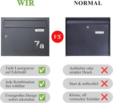 Поштовий ящик Zedelmaier з газетницею антрацит RAL 7016: Персоналізований настінний поштовий ящик з нержавіючої сталі, 3D номер будинку, сучасний, стійкий до погодних умов, подвійне порошкове покриття