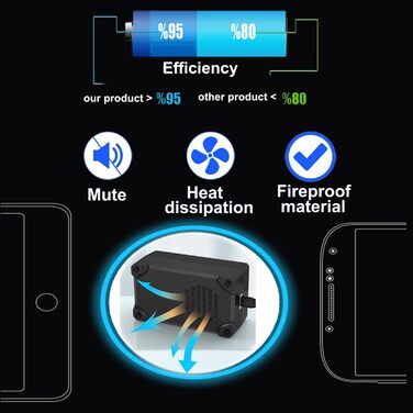 USB-станція зарядки 30 портів 150W/30A для смартфонів, планшетів та інших пристроїв