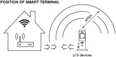 LEDVANCE Smart Plug - Розумна мережева розетка з трьома роз'ємами та USB, WiFi-повторювач, для вулиці, керування через додаток, Alexa, Google