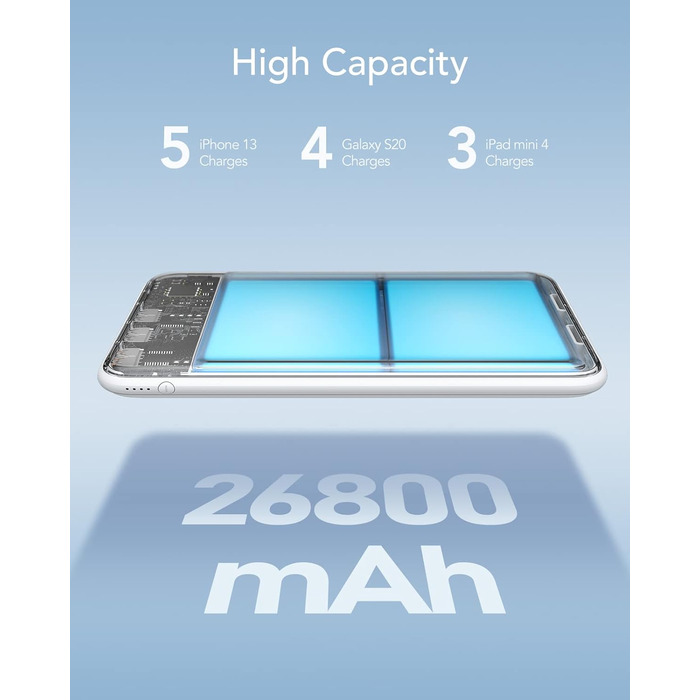 Power Bank Charmast 26800mAh з 4 виходами та 3 входами, USB-C, для iPhone, iPad, Samsung, Android, білий