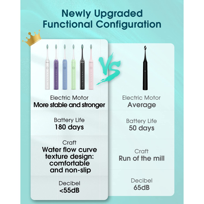 Електрична зубна щітка для дорослих з 6 насадками, акумуляторна звукова, 180 днів роботи, світло-зелена