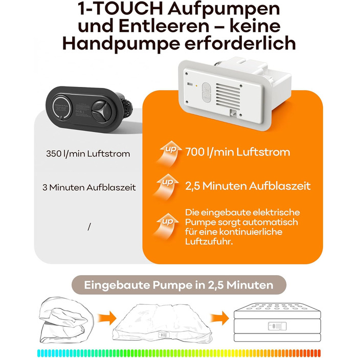 Надувний матрац Premium Luftmatratze з вбудованим насосом для 2 осіб, білий - швидке надування, м'яке флокування, для дому та кемпінгу