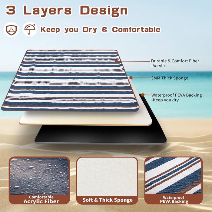 Пікнікова ковдра Boobhone, велика водонепроникна, 3-шарова, 80''x80'' - для кемпінгу та відпочинку