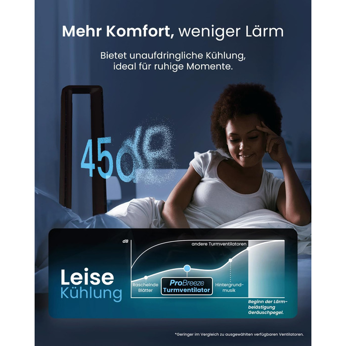 Вентилятор Pro Breeze 101см з ротором, Smart Home, Wi-Fi, LED дисплей, 6 швидкостей, тихий, 5 режимів, осциляція 60°, таймер 7год, чорний