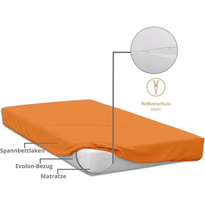 Sleepling Mattress Cover 90x200 cm, Evolon Encasing for Allergy Sufferers, Allergy & Anti-Mite Protection for House Dust Allergy Sufferers, Mattress Cover for Mattresses up to 20 cm, 95°C Washable, Made in Germany