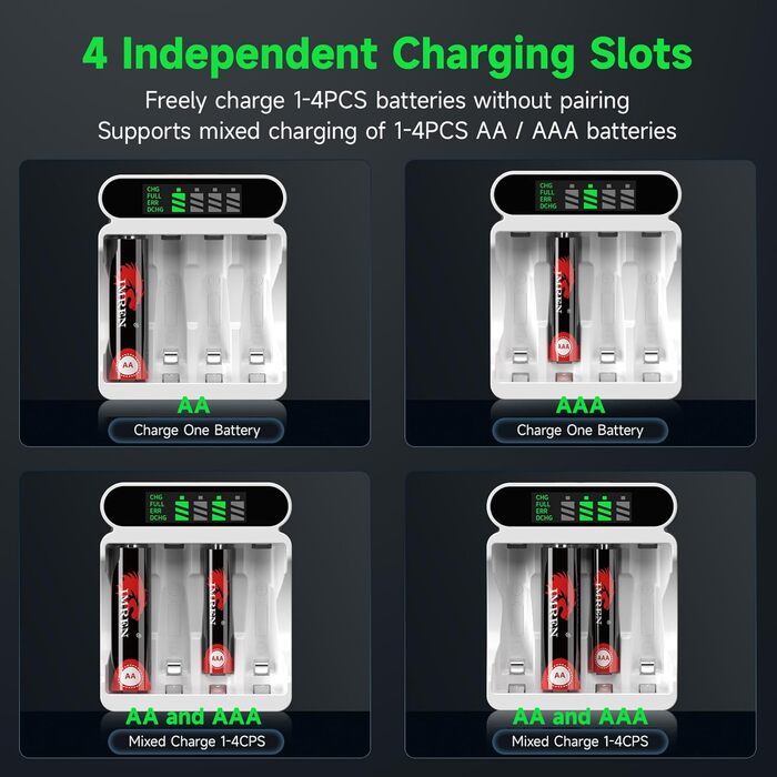 Зарядний пристрій IMREN для акумуляторів NiMH/NiCD з 4 слотами, LCD дисплеєм, Type-C та Micro USB входами (AA, AAA)