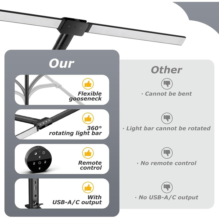 Стійка LED лампа для столу 24W з двома головками, захистом для очей, регулюванням яскравості та 10 кольорами, для дому, офісу, навчання, чорного кольору